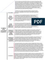 Cuadro Sinóptico Del Capítulo 2 de "Psicología Pastoral de La Iglesia"