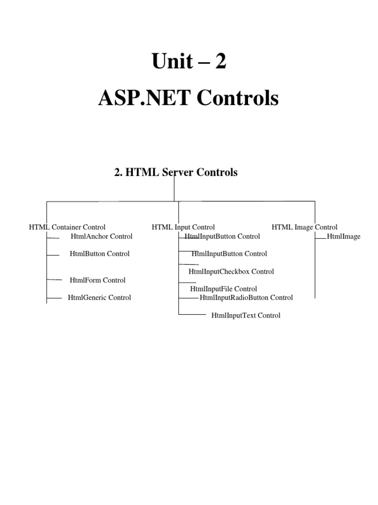 ASP .Net Unit 2 (HTML Server Controls & Rich Control) | PDF | Html ...