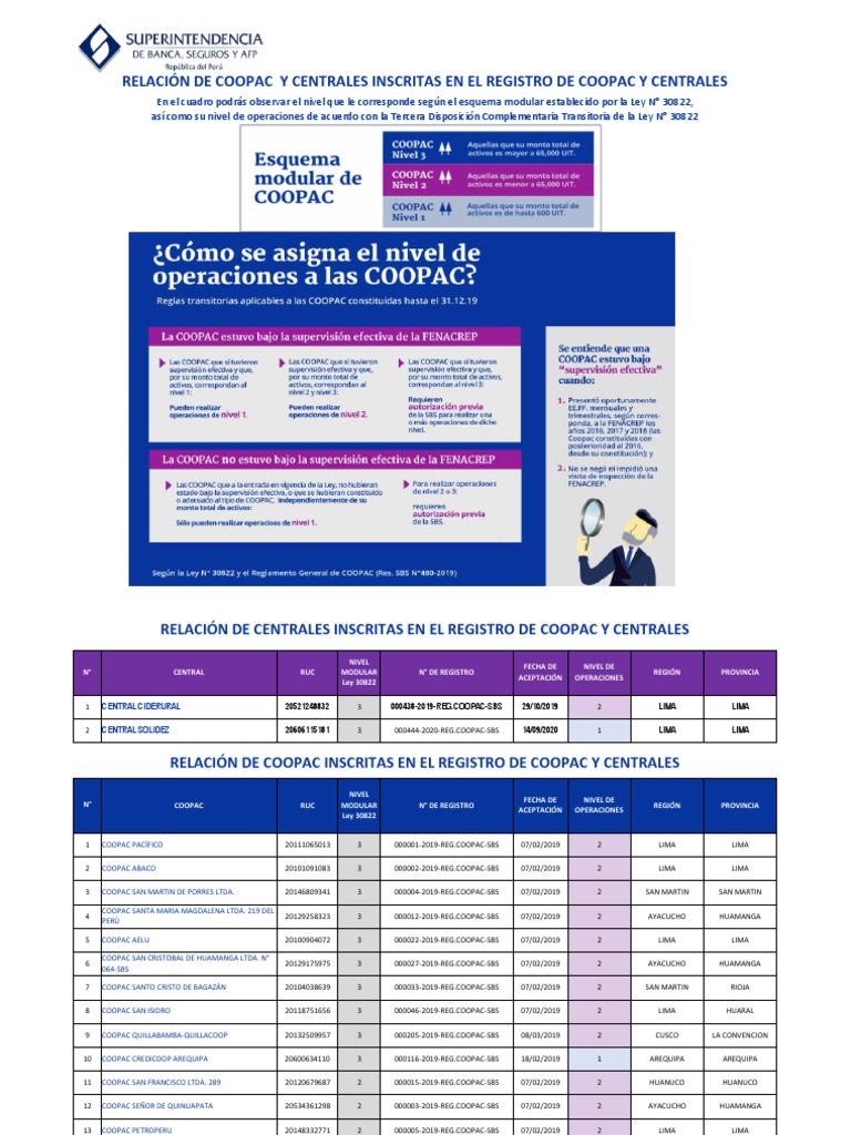 Coopac002-Jn2021 W Sbs Cooperativa | PDF | Lima | Perú