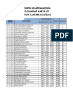 Hasil Ujian Nasional SD Dkut Tahun Ajaran 2010-2011