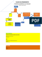 FLUXOGRAMA Violencia Domestica
