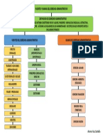 1. Fuentes y Ramas Del Derecho Administrativo Alberto Ruiz Saldaña