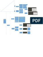 Mapa Conceptual de Elasticidad