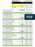 Relacion de Encargados de Operacion (Categoria Critica)