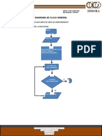 Diagrama de Flujo - Construccion - Danya Mora