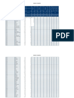 Indicadores Básicos 2021 - Plantilla