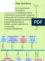 TEMA 1 Línea Del Tiempo Comunicación