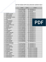 Daftar KPPS Cijerah