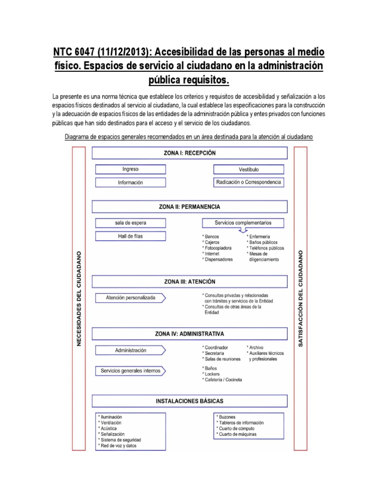 Normativa de Accesibilidad al Medio Físico | PDF | Tecnología
