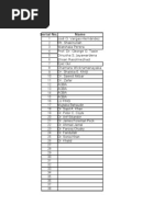 Download SAICON 2008 - Contact List by Ashfaq Muhammad SN60139779 doc pdf