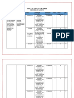 Tabla de Especificaciones - Evaluación 1 - Ciencias Naturales