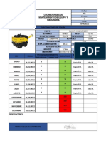 Cronograma de Mantenimientos Cilindro Compactador Amc