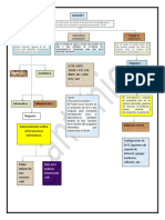 Practica 3