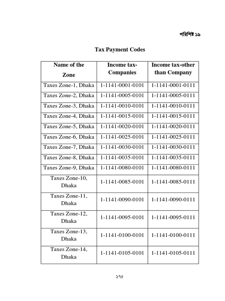 Tax Payment Code | PDF