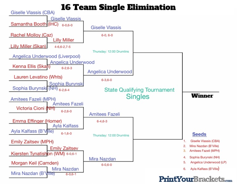 Section 3 Tennis Tournament Results | PDF | Sports Competitions | Gaming