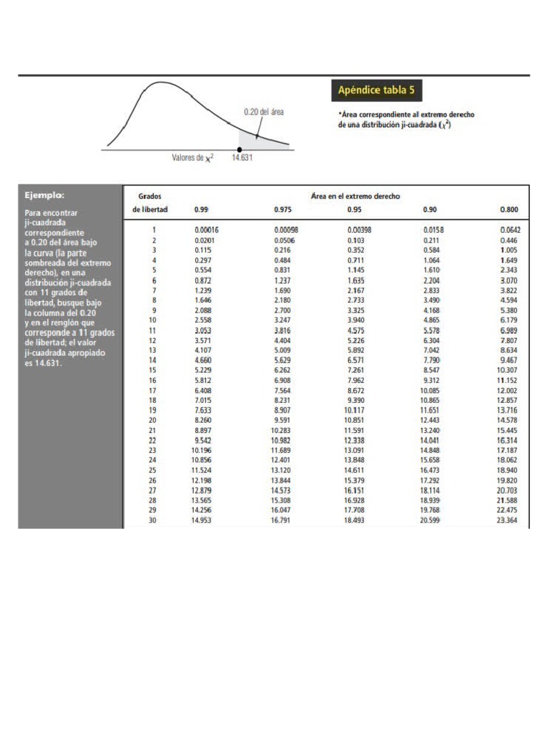 Tablas de Analisis de Varianza Ji Cuadrada PDF