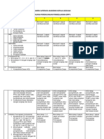 2b. RUBRIK INSTRUMEN RPP