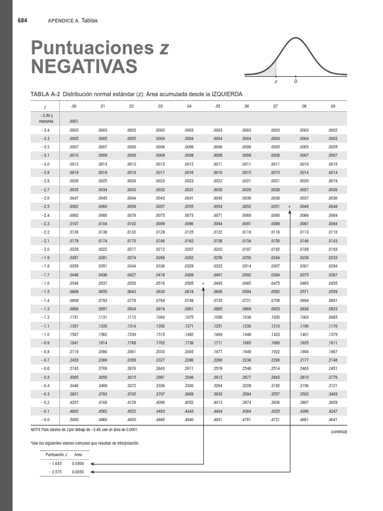 Estadistica - Mario F. Triola - 12ED-706-707 | PDF