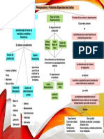 Mapa Conceptual Prorrateo