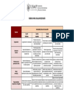 Rúbrica para Evaluar Recensión de Lectura