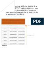 El Tribunal Electoral Del Poder Judicial de La Federación