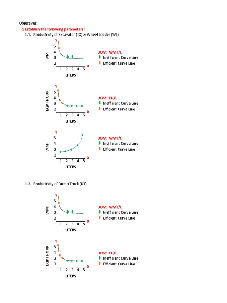 Establishing Productivity and Fuel Consumption Parameters for Excavators, Wheel Loaders, Dump