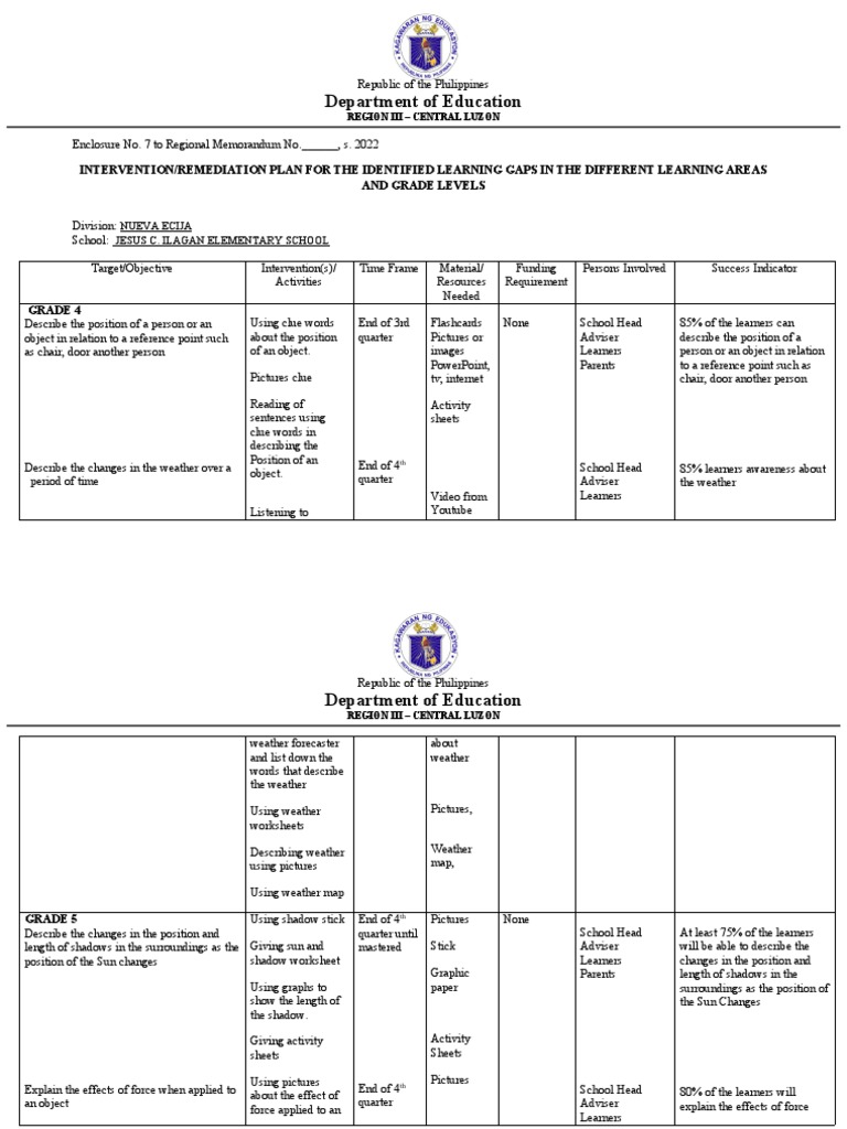 Science Intervention | PDF