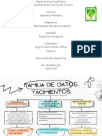 Esquema conceptual de la familia de datos Yacimientos