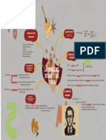 Mapa de La Teoria Del Estado y Del Poder