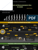 Introducción general antropología física línea tiempo