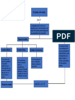 Mapa Conceptual Manejo y Conservacion de Suelos