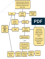 Diagrama PERT