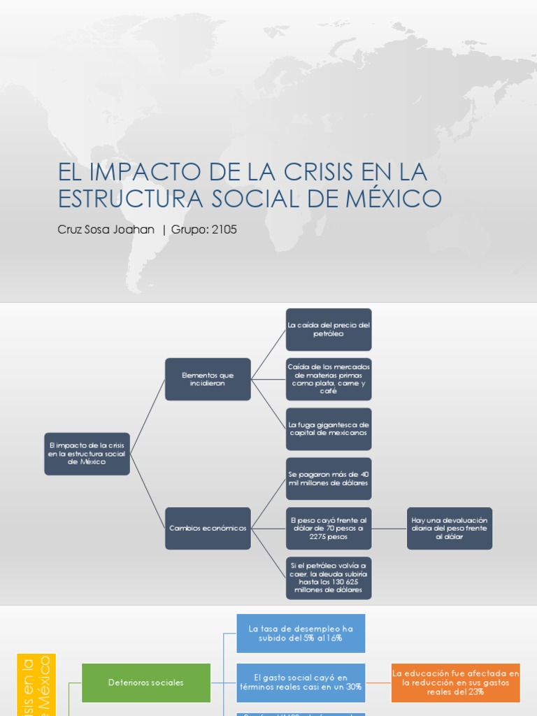El Impacto de La Crisis en La Estructura Social de México | PDF | Dólar ...