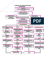 Agenda Mesyuarat Hem Ke 2 2022