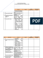 Progam Kerja SPMI