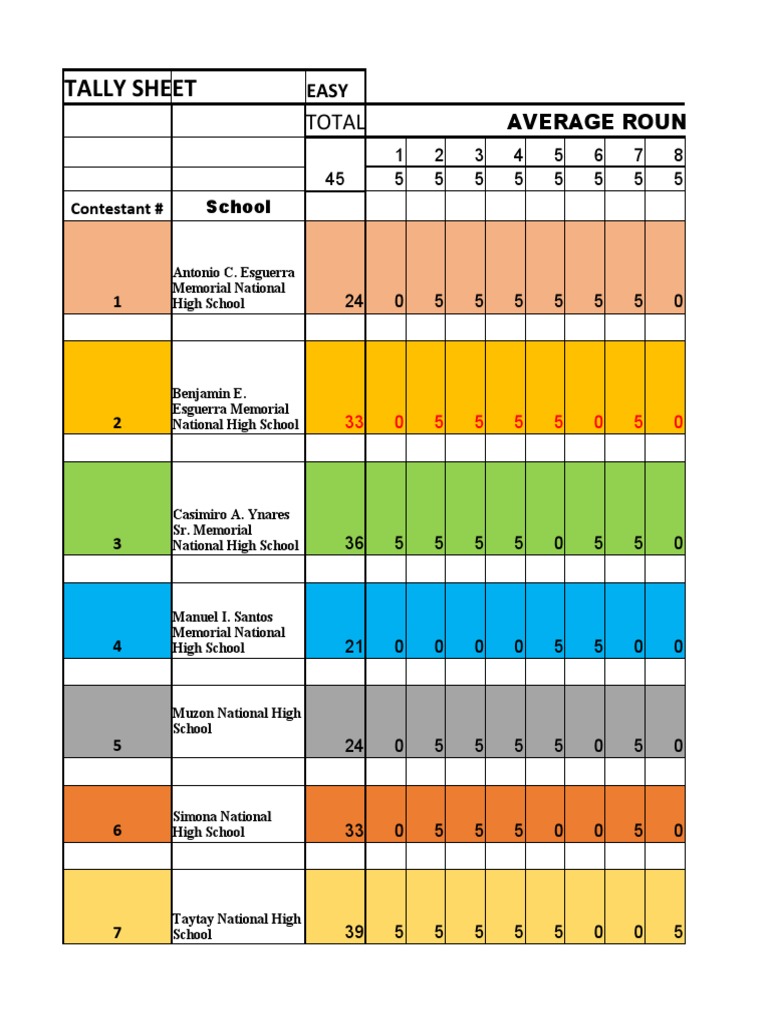 Tally Sheet | PDF