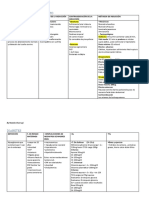 Resumen Ginecologia y Obstetricia Completo