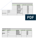 Stakeholders Participation 1