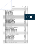 Stock Bedding and Mattress Report