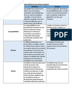 Características gases