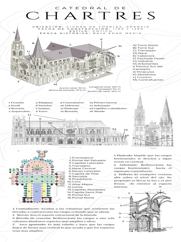 Dimensiones de la Catedral de Chartres | PDF | Diseño arquitectonico ...