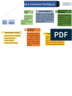 Mapa Mental. Pruebas e Inventarios Psicológicos. Psicopatología I. Universidad Autónoma de Santo Domingo