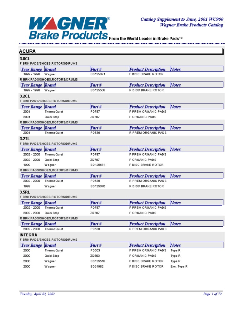 Wagner Brake Supplemental Catalog 4202 Brake Car