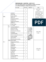 111國立陽明交通大學校級人工智慧跨域學程必修科目表暨認列課程表111 5 6