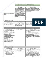 Lỗi & Khắc Phục Khuyết Tật Bê Tông