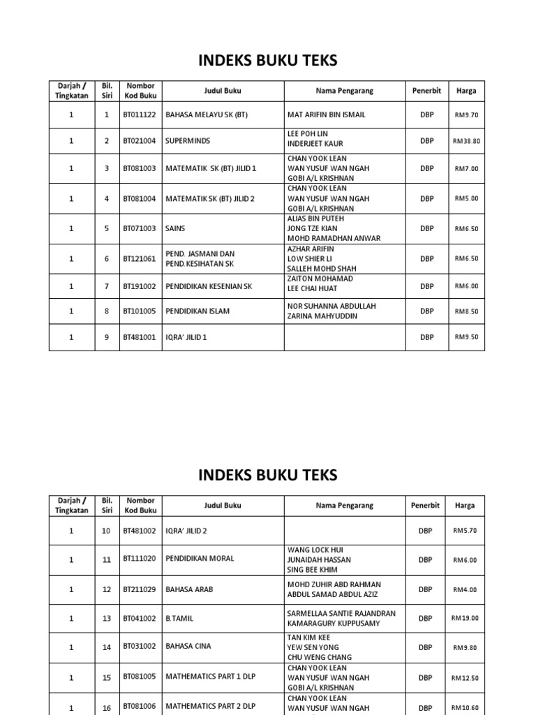 Indeks Buku Teks Tahun 1 PDF