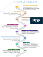 Infografía de Línea de Tiempo Organizacion Eventos