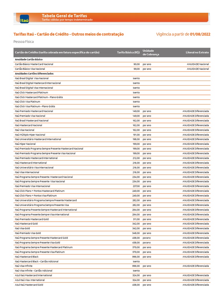 PF Tabela Geral PDF Cartão de crédito Visa Inc.