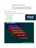 Software Testing Lifecycle