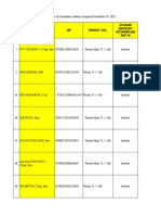 Jadwal Ujikom Dan Tim Penguji April2022